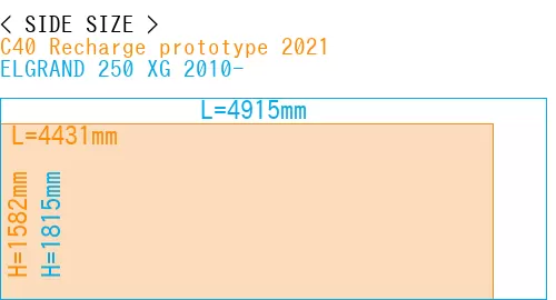 #C40 Recharge prototype 2021 + ELGRAND 250 XG 2010-